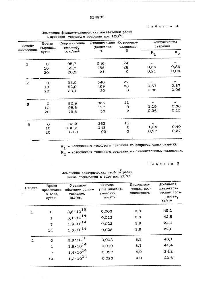 Резиновая смесь на основе ненасыщенных каучуков (патент 514865)