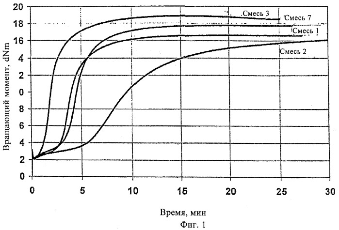 Каучуковые смеси (патент 2431643)