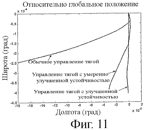 Повышающая устойчивость система автоматического контроля пробуксовки и рыскания с дифференциалом повышенного трения (патент 2449909)