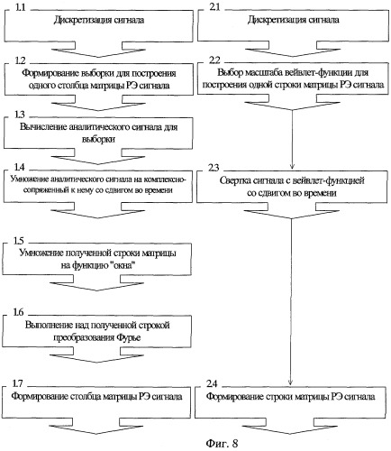 Способ распознавания радиосигналов (патент 2261476)