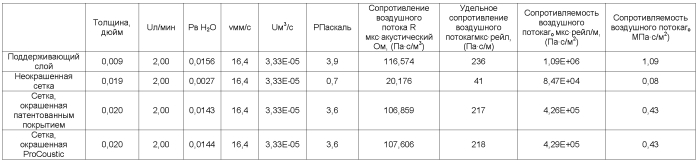 Гипсопанельный монолитный акустический потолок (патент 2588505)