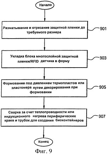 Сборка и использование rfid-датчиков в контейнерах (патент 2457472)