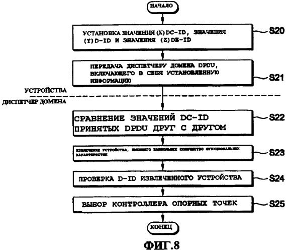 Способ управления передачей данных, способ управления передачей информационного содержания, способ приобретения информации об обработке информационного содержания и система передачи информационного содержания (патент 2408150)