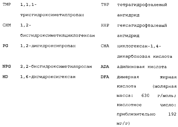 Смолы сложных полиэфиров (патент 2561736)