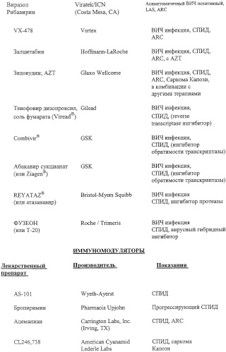 Композиция и производные замещенного азаиндолоксоацетапиперазина, обладающие противовирусной активностью (патент 2325389)