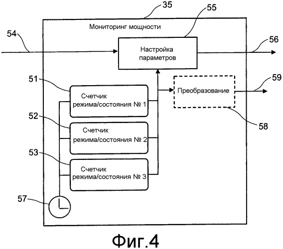 Мониторинг потребления энергии в оптических сетях доступа (патент 2545130)