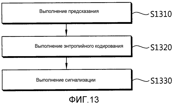 Способ внутреннего предсказания и кодер и декодер, использующие его (патент 2550539)