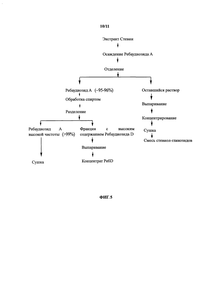 Ребаудиозид d высокой степени чистоты и его применение (патент 2596190)