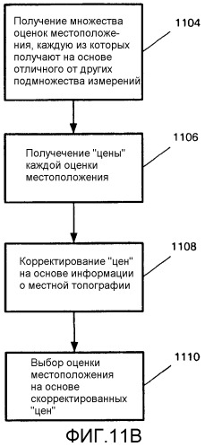 Контроль целостности данных в системе определения местоположения с использованием информации о местной топографии (патент 2329521)