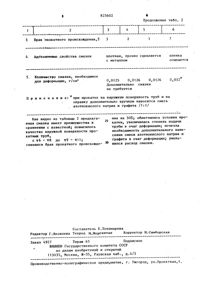 Патент ссср  825602 (патент 825602)