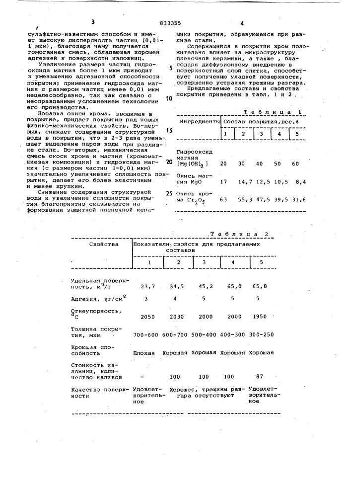 Покрытие для изложниц (патент 833355)