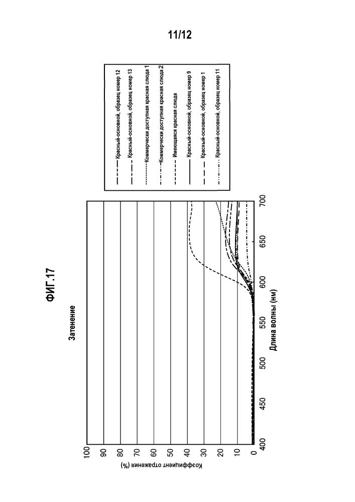 Ламинированная покрывная пленка и покрываемое изделие (патент 2599305)