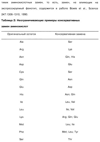 Соединения оксинтомодулина (варианты), фармацевтическая композиция на их основе, способы лечения и профилактики ожирения и сопутствующих заболеваний (варианты) и лекарственное средство (варианты) (патент 2485135)