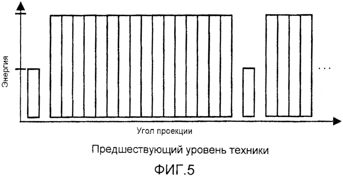 Способ и система для восстановления изображения компьютерной томографии двойной энергии (патент 2579815)