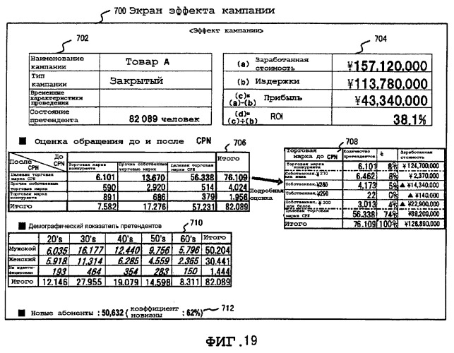 Устройство моделирования, устройство измерения эффекта и система поддержки продвижения продаж (патент 2374686)