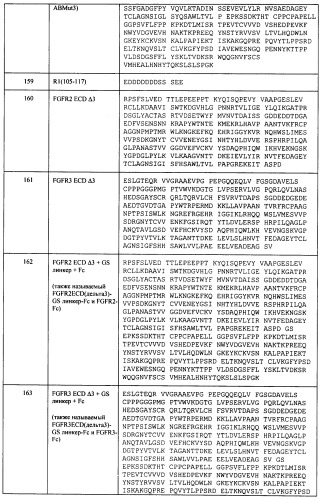 Мутеины кислотной зоны внеклеточного домена рецептора фактора роста фибробластов (патент 2509774)