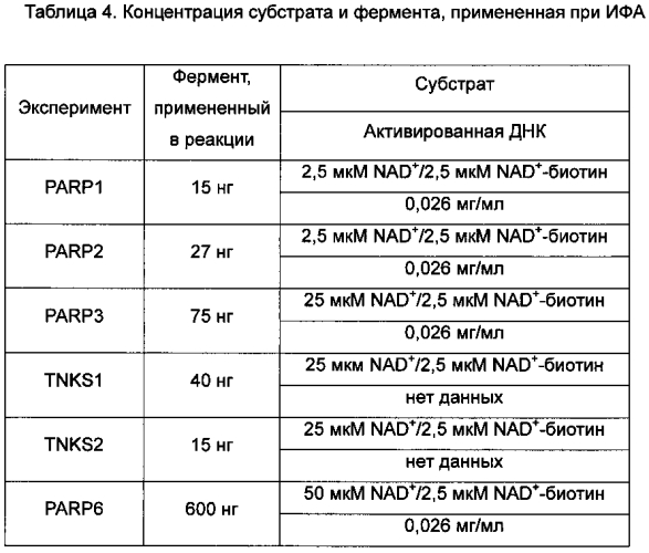 Соединения 2-арилбензофуран-7-формамида, способ их получения и применение (патент 2583900)