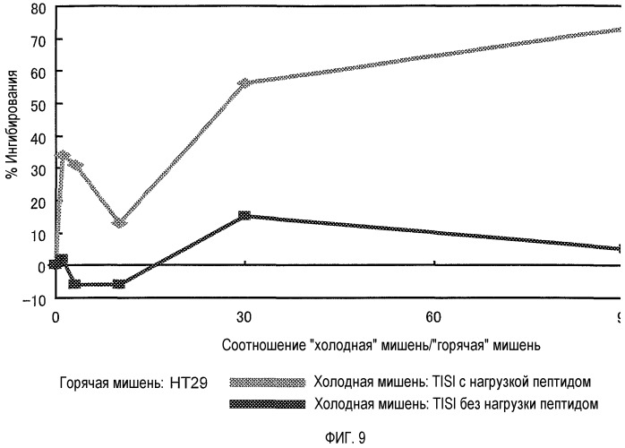 Связанный с раком толстого кишечника ген том34 (патент 2526196)