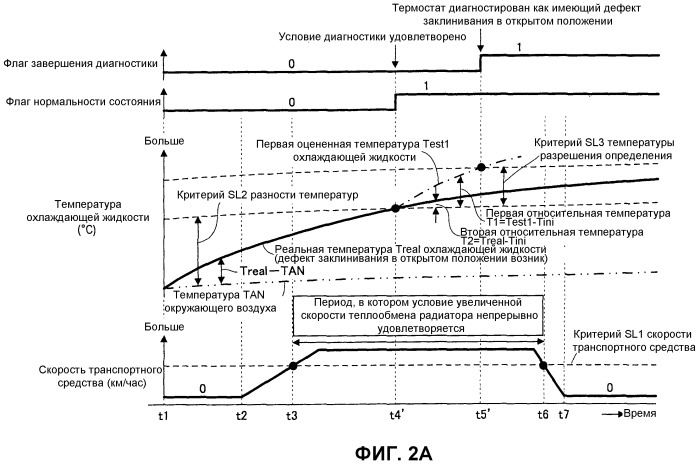 Диагностическое устройство для термостата (патент 2496013)