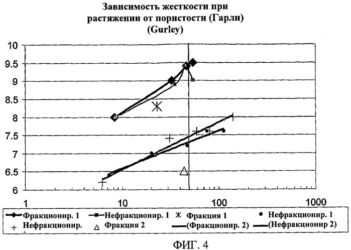 Способ изготовления многослойного волокнистого изделия (патент 2432427)