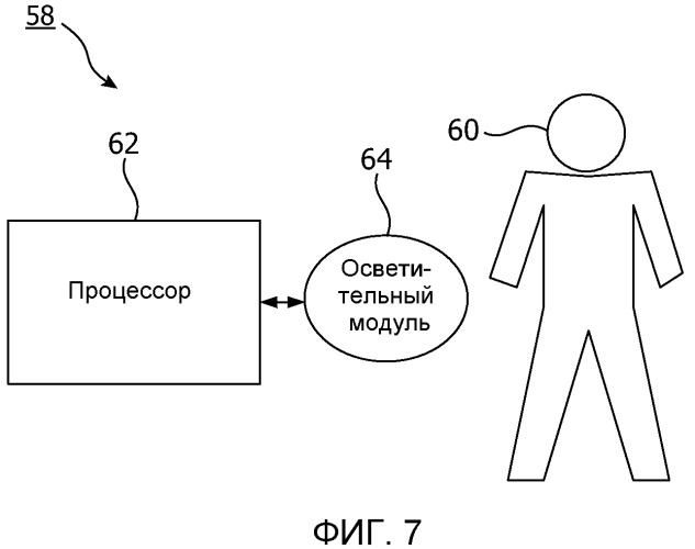 Система и способ для проведения фототерапии (патент 2545904)