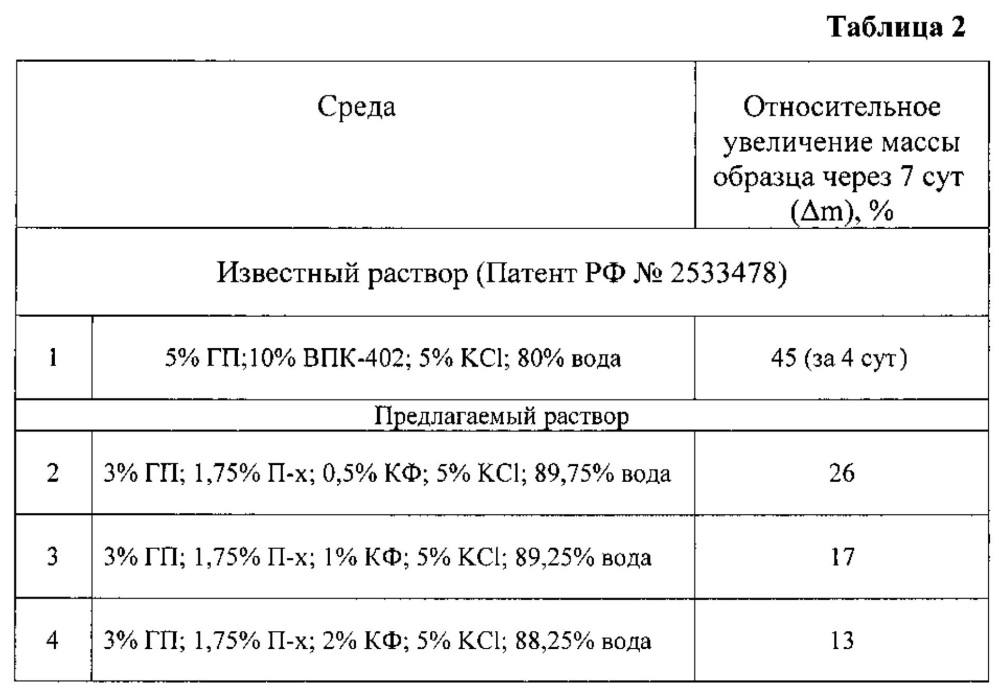 Катионный буровой раствор (патент 2614837)