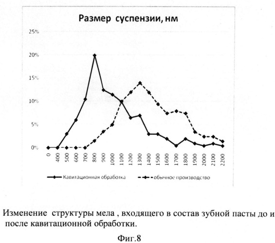 Способ одновременной ультразвуковой кавитационной обработки объемов жидких сред (патент 2501598)