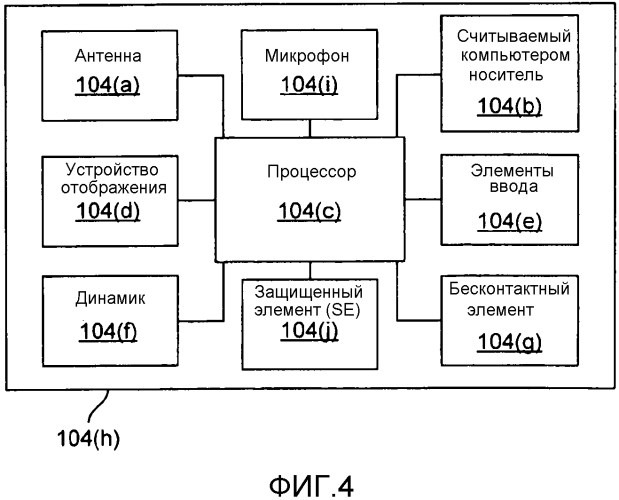 Взаимная мобильная аутентификация с использованием центра управления ключами (патент 2580809)