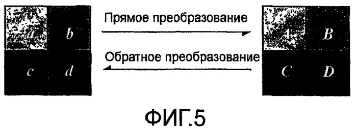 Управление вычислительной сложностью и точностью в мультимедийном кодеке, основанном на преобразовании (патент 2518417)