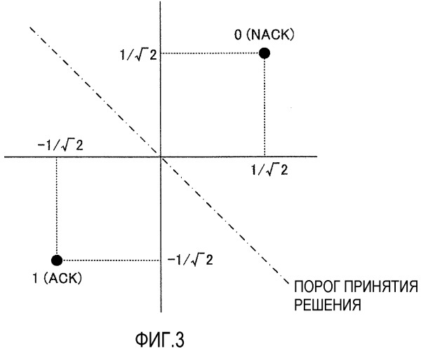 Устройство беспроводной связи и способ управления совокупностью (патент 2518523)