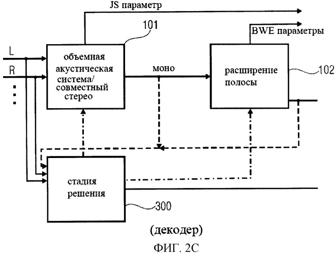 Схема аудиокодирования/декодирования с переключением байпас (патент 2483364)