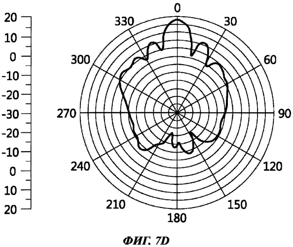 Антенна для радарного детектора (патент 2571455)