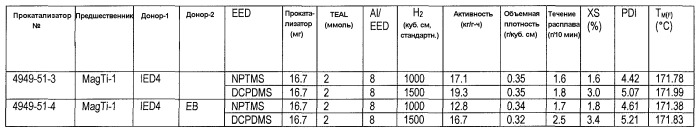 Прокаталитическая композиция с замещенным 1,2-фениленовым ароматическим сложнодиэфирным внутренним донором и способ (патент 2502746)