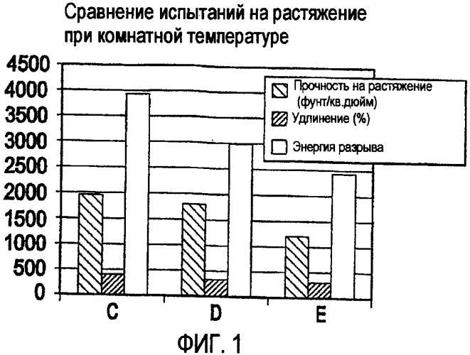 Металлоэластомерный состав (патент 2363710)