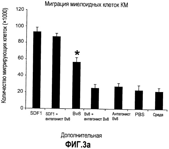 Ингибирование ангиогенеза (патент 2471498)