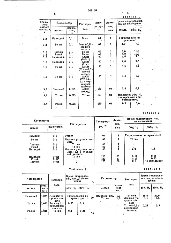 Способ получения производных 4,5,6,7-тетрагидрои ндазола (патент 349180)