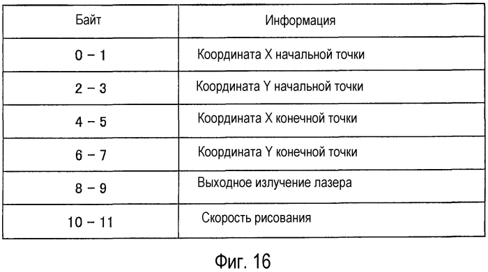 Устройство обработки информации, способ обработки информации, система обработки информации, компьютерная программа и компьютерно-читаемый носитель (патент 2571255)