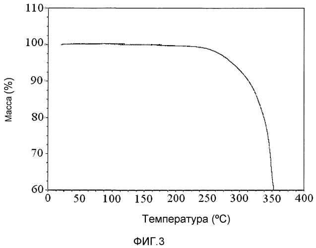 Твердые формы (r)-1-(2,2-дифторбензо[d][1,3]диоксол-5-ил)-n-(2,3-дигидроксипропил)-6-фтор-2-(1-гидрокси-2-метилпропан-2-ил)-1h-индол-5-ил)циклопропанкарбоксамида (патент 2573830)