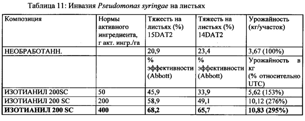 Применение стимуляторов иммунной защиты для борьбы с вредными бактериальными организмами на культурных растениях (патент 2628290)