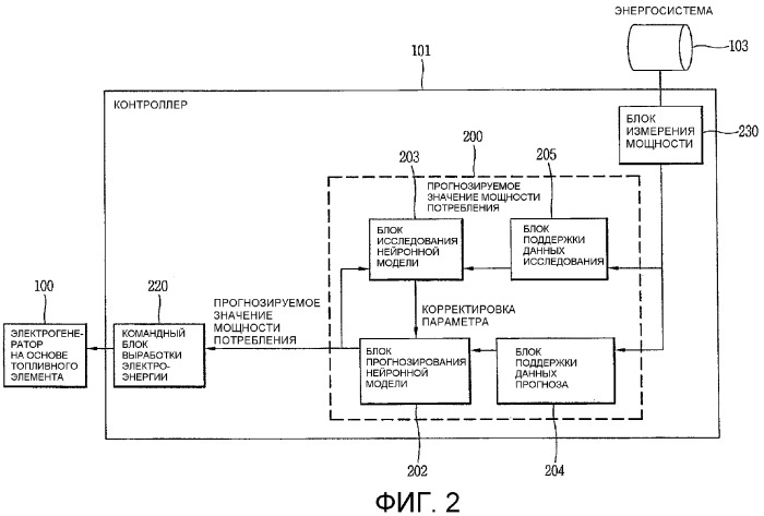 Устройство для управления работой системы топливного элемента и способ такого управления (патент 2334308)