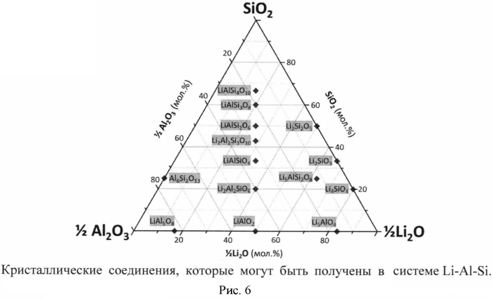 Сцинтилляционное вещество (патент 2564038)