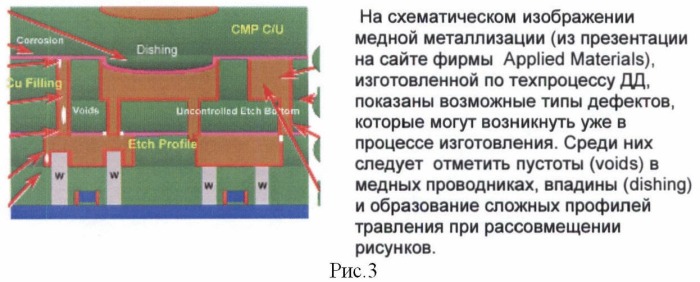 Способ изготовления медной многоуровневой металлизации сбис (патент 2420827)