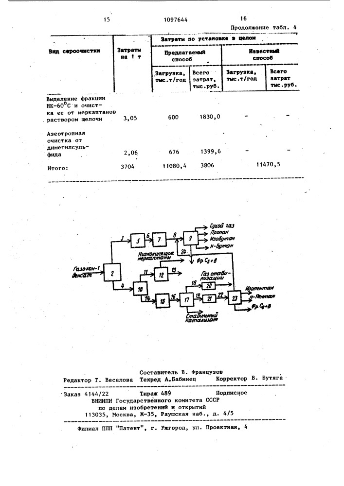 Способ переработки высокосернистого газоконденсата (патент 1097644)