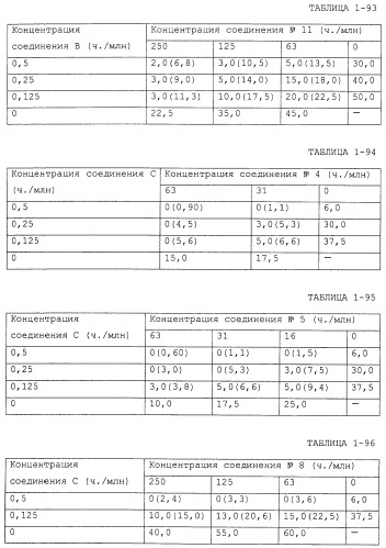 Фунгицидная композиция, содержащая амидное производное карбоновой кислоты, и способ борьбы с вредными грибами (варианты) (патент 2483541)