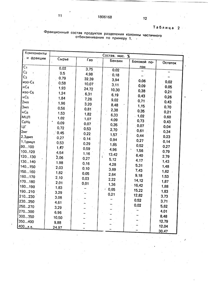 Способ переработки нефти (патент 1806168)