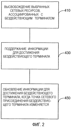 Способ и устройство для инициируемых сетью услуг обмена данными (патент 2347320)