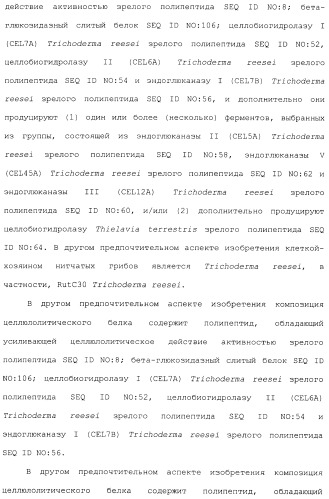 Клетка-хозяин trichoderma reesei для получения целлюлолитической белковой композиции, целлюлолитическая белковая композиция, способы ее получения и применения (патент 2494146)