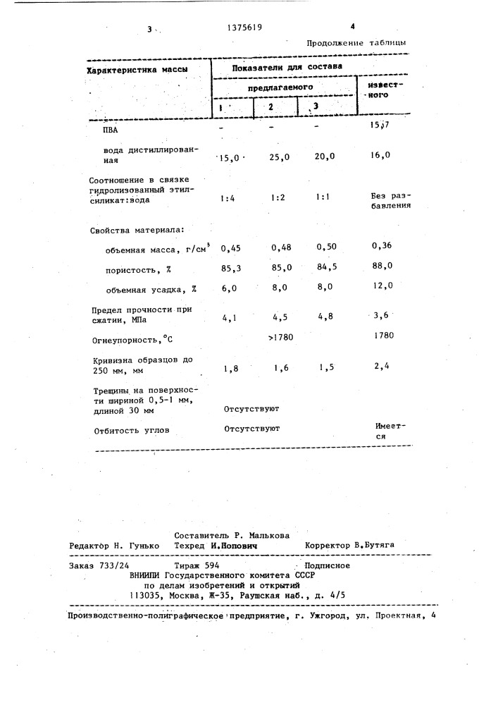 Масса для изготовления легковесных огнеупорных изделий (патент 1375619)