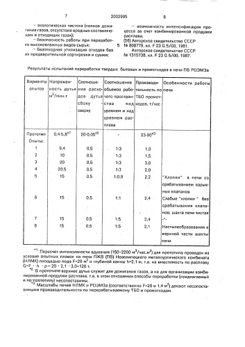 Способ термической переработки твердых бытовых и промышленных отходов (патент 2002995)