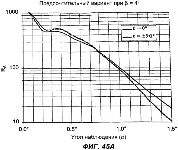 Массив уголковых отражателей, сформированный трехуровневыми бороздками (патент 2352967)